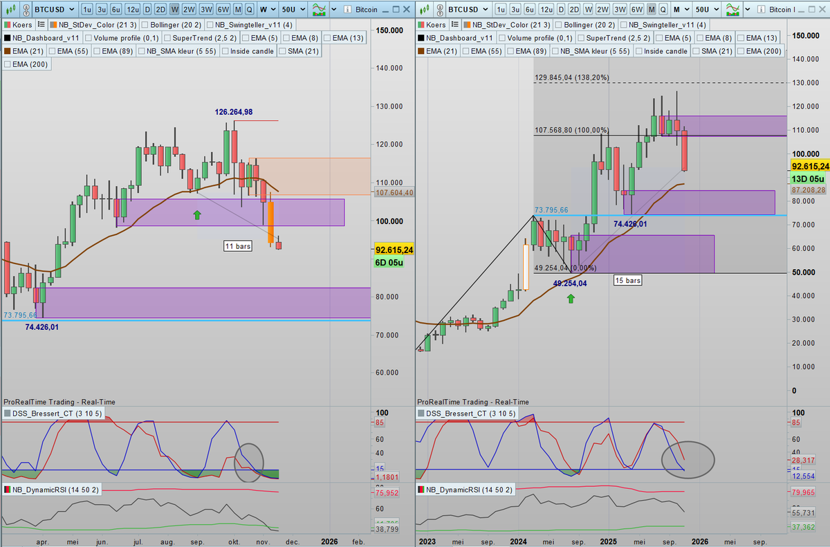 SDC Trader tweet media