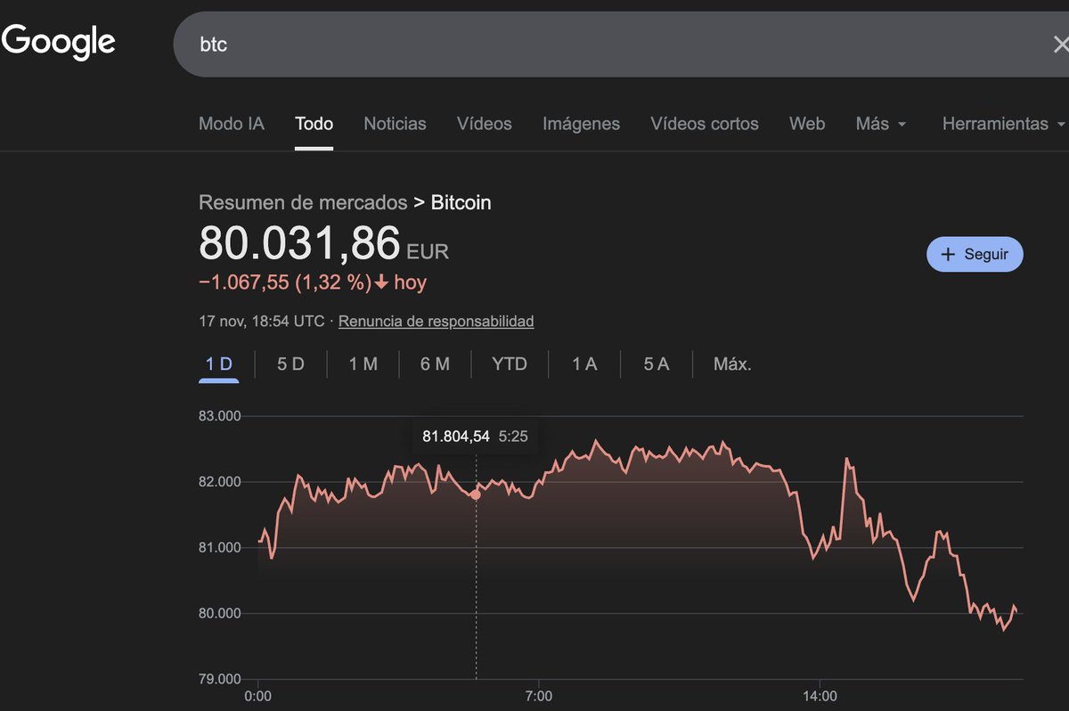 He querido mirar el precio en google y casi me da un infarto JAJAJJAJA