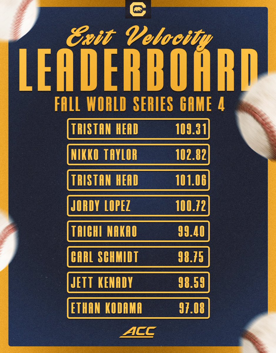 CalDiamondData's tweet image. Top EV’s from Fall World Series Game 4 📈