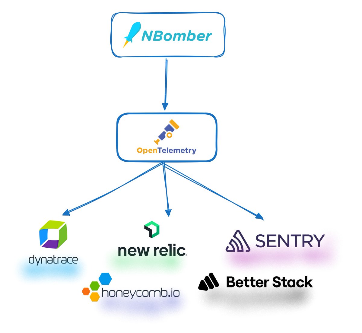 🇺🇦 Anton Moldovan tweet media