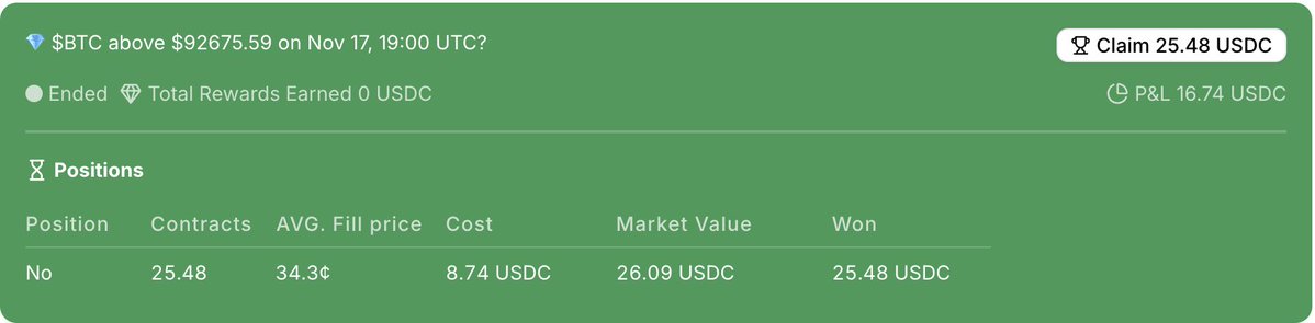 spidyw3b's tweet image. A big win after a long time on @trylimitless 

@limitlessignal I hope you are keeping my badge ready