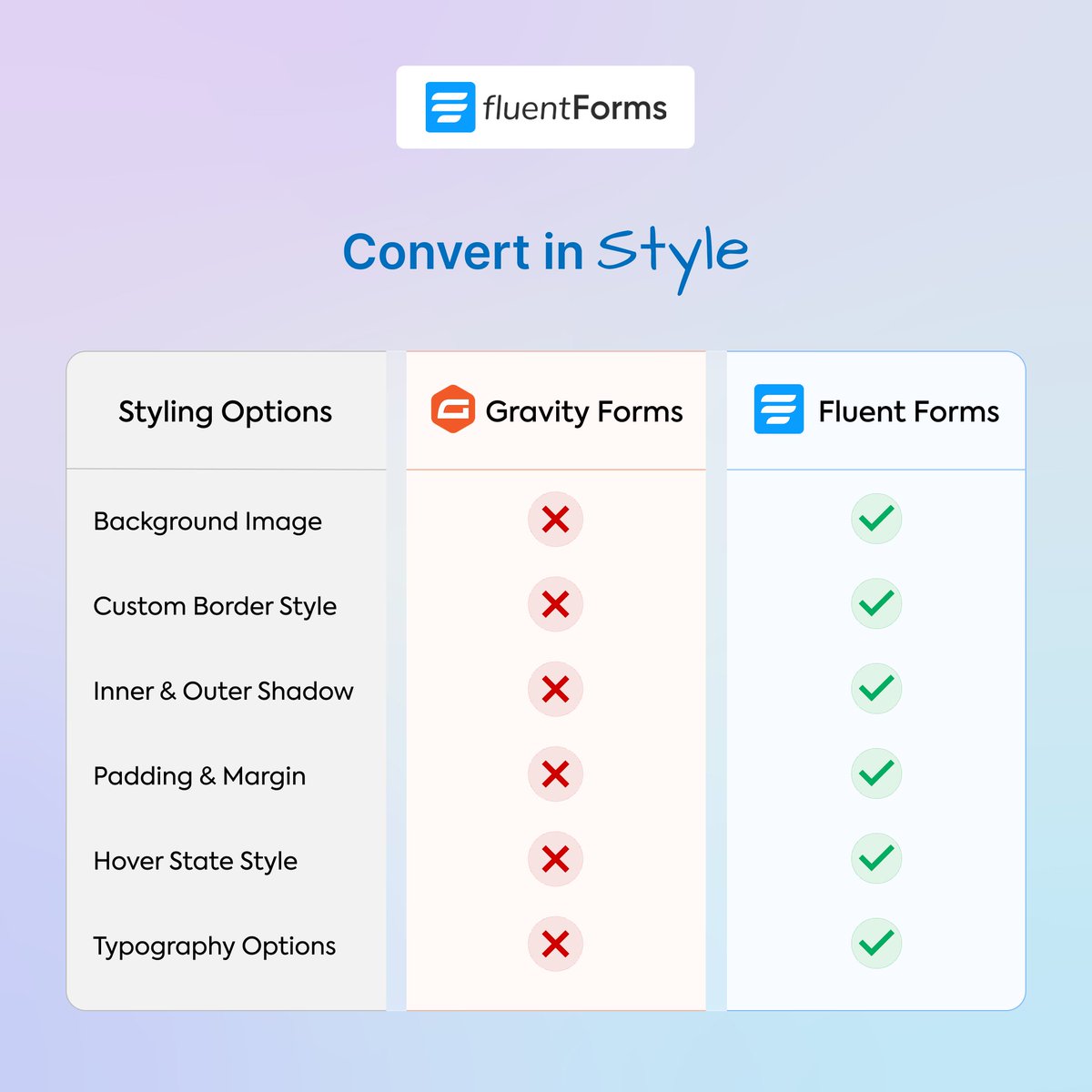 Fluent_Forms's tweet image. Torn between Gravity Forms &amp;amp; Fluent Forms? Make a confident decision between the add-on universe and the all-inclusive choice. Read more: fluentforms.com/gravity-forms-…