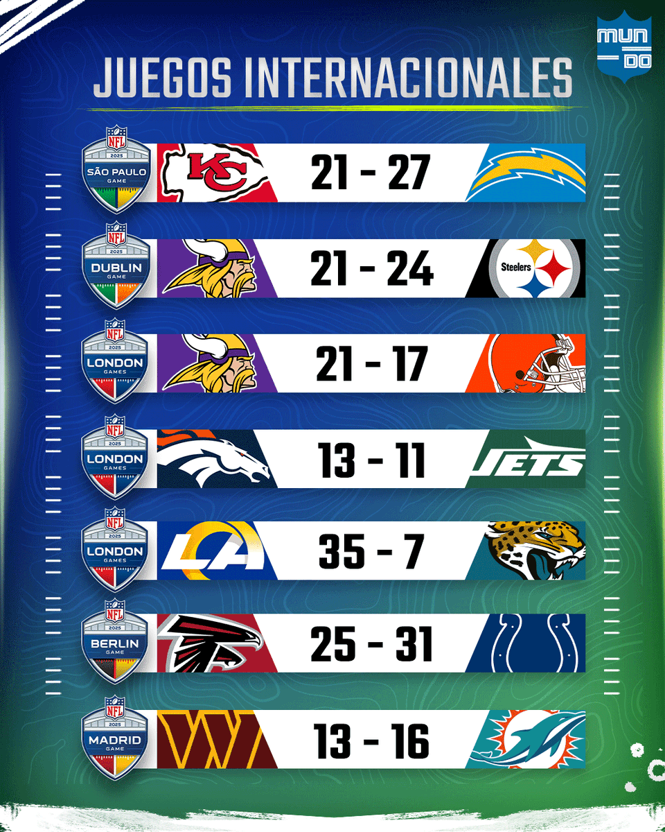 Mundo NFL tweet media