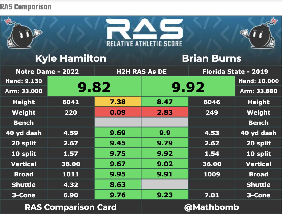 The Ravens have Brian Burns at home but he can play deep third and deep half at an elite level?