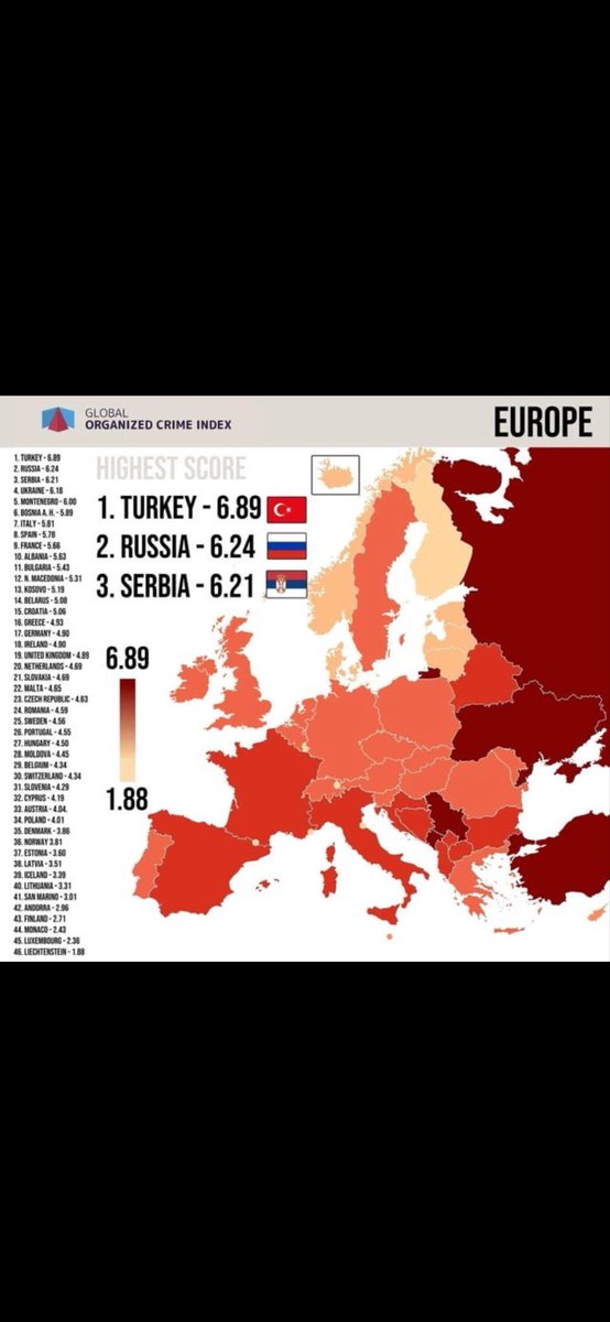 Ditingasuedia's tweet photo. When Serbs Say ”Albania is a failed state” yeah right… https://t.co/GYflwM3Lr0