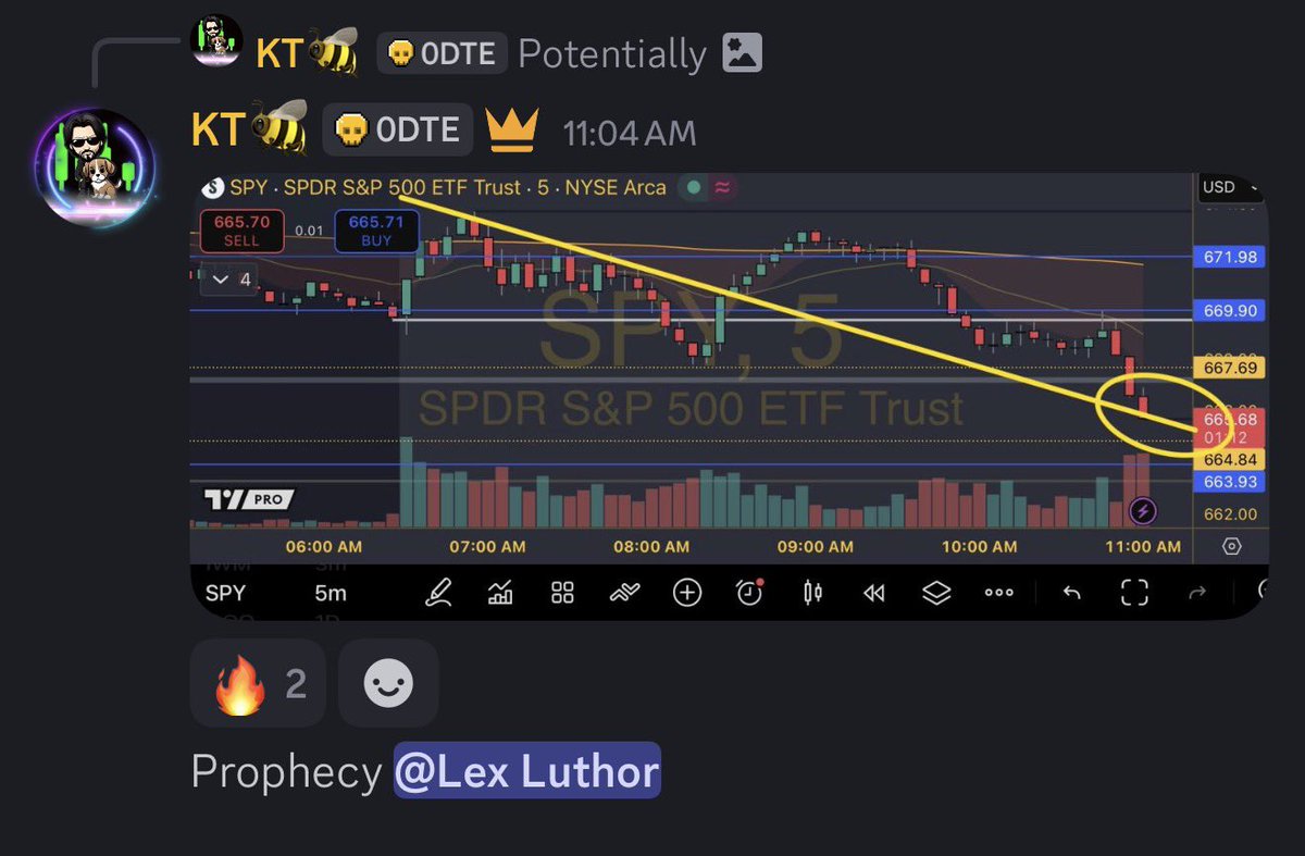 Welp the <a href="/QuantViewQV/">QuantView</a> Algo nailed that $SPY signal
