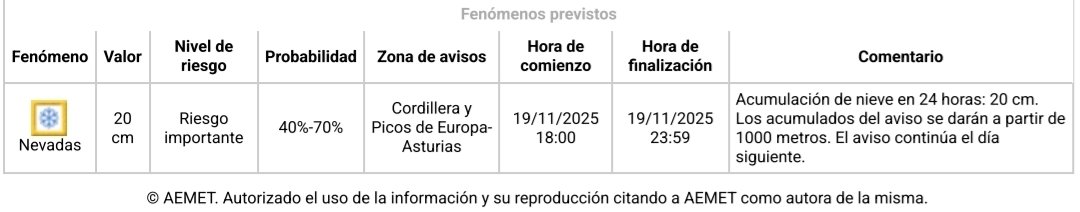 AEMET_Asturias tweet media