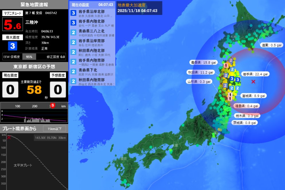 EqAlarm's tweet image. [緊急地震速報] 04:07:45現在
第7報 予報
発生時刻：04:06:33
震央情報：三陸沖
震源情報：39.7N 143.3E 30km
地震規模：M5.6 最大震度：3
予想震度：0.0 猶予時間：あと57秒