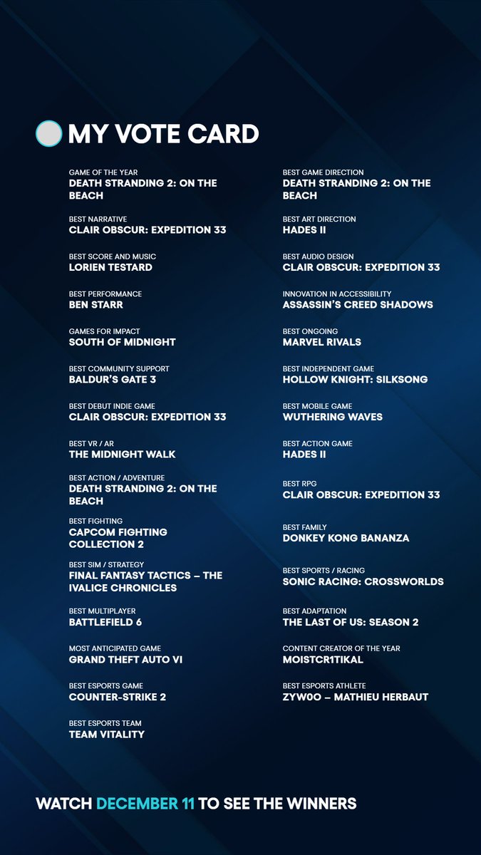 RandySTG's tweet image. My correct votes. if it&apos;s anything else, the Geoff awards are rigged