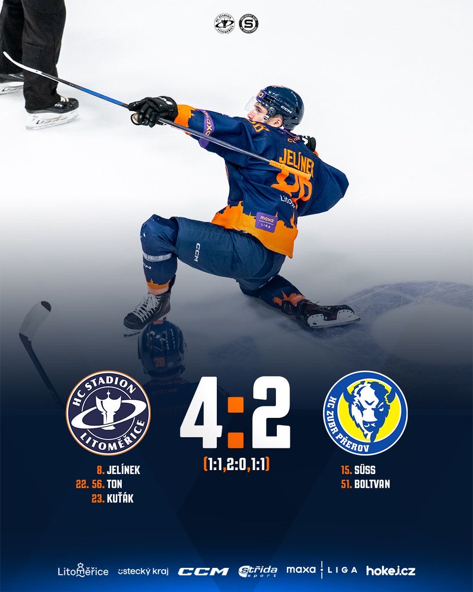 Tak takhle by to šlo! 🔥 Stadion doma přehrál Přerov, upevnil si druhé místo a vyhrál potřetí v řadě 👏
🟠 REPORT: hclitomerice.cz/match/8520