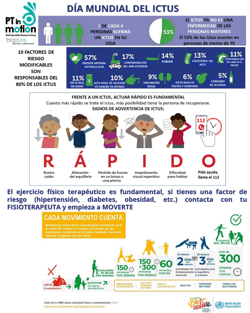 PTinMotion. Fisioteràpia en moviment-UV tweet media