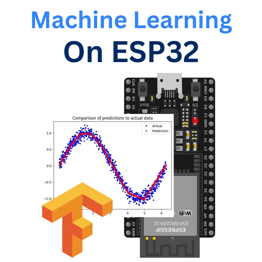CoolplayDev's tweet image. 🚀 Machine Learning on ESP32 with TensorFlow Lite Micro!
Yes — you can run real ML models on the ESP32! From gesture recognition to keyword spotting.

👉 coolplaydev.com/tensorflow-lit…

#ESP32 #TensorFlowLite #TinyML #MachineLearning #AIoT #EdgeAI #CoolplayDev