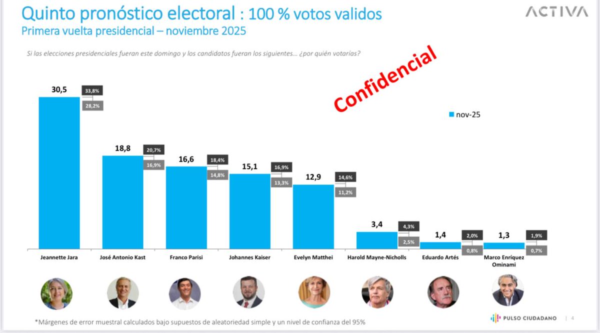 Patricio Rojas B. tweet media