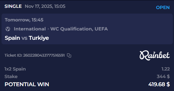 Spain will win this because of Pedri imo 💪