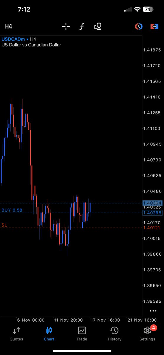 eatsleeptrade25's tweet image. AUDUSD 1:2.7 got hit 💯
I will just #setandforget