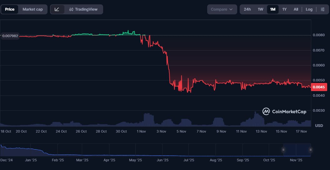LOL 0.004 !!!
telling you from 0.20$ that they are here for your pocket!

$L1 #LAMINA1 <a href="/rebeccabarkin/">no_barkin</a> <a href="/Lamina1official/">LAMINA1</a>