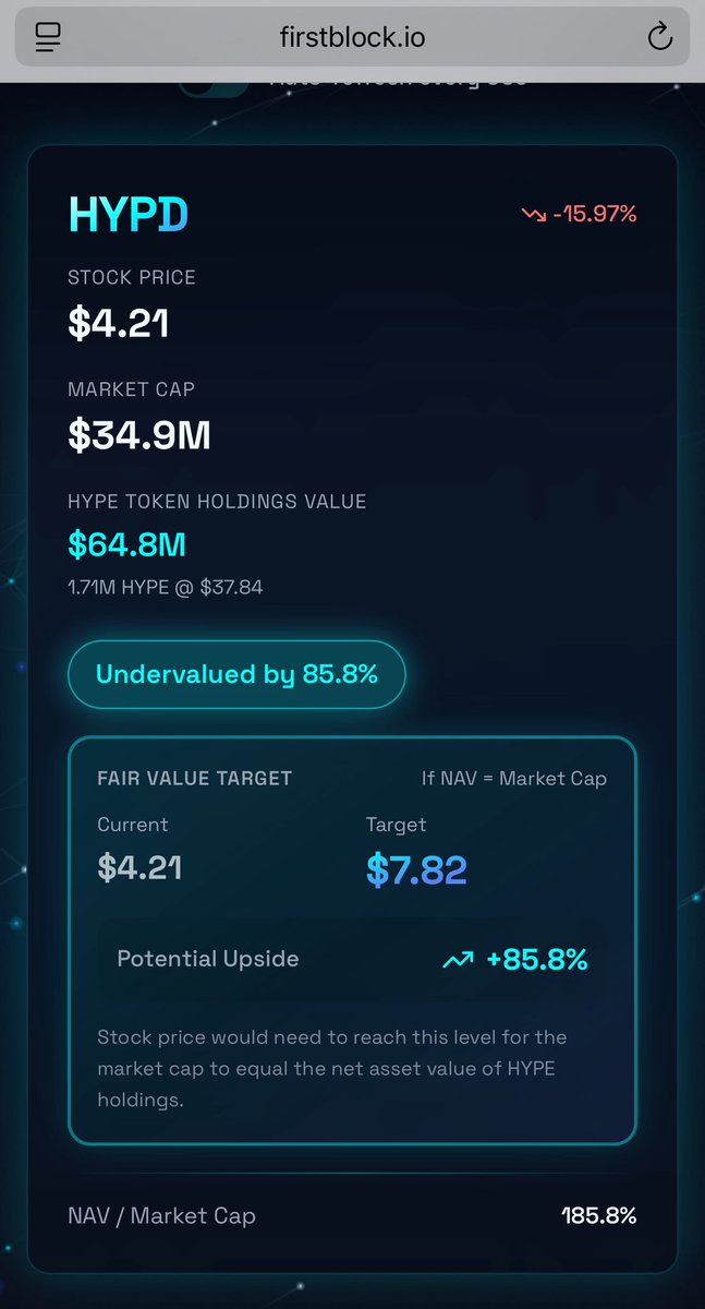 FirstblockHYPE's tweet image. These are those special moments where in a future date someone will claim “You got lucky”, “I would of easily bought it at that price too”. 

Stay focused, know what you’re buying, ignore the irrational, short term, voting machine. 

$HYPE $HYPD #hyperion #Hyprliquid…