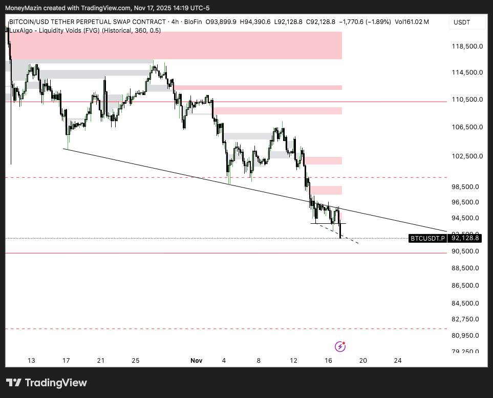 $BTC

Consistent rejection following the weak PA,
Will remain HTF bullish as long as we don't lose $82k.

NFA personal bias