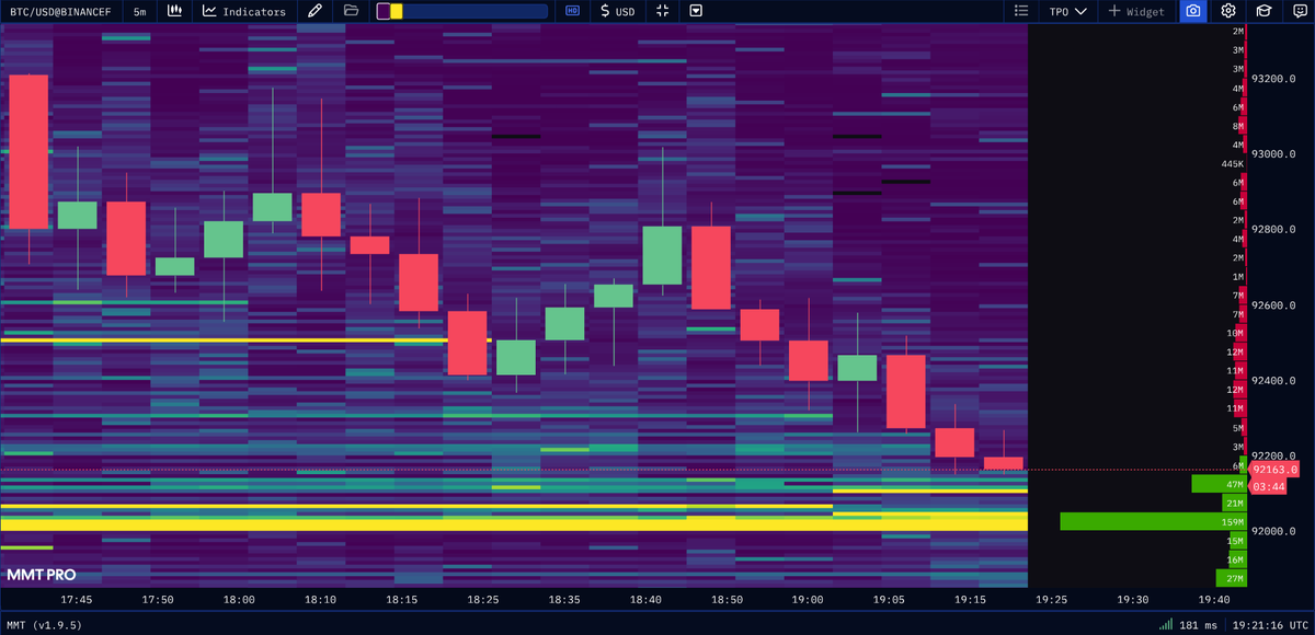 AetherXCapital's tweet image. Will a buy wall of over $150 million be enough for Bitcoin to at least experience a relief rebound?

$BTC
