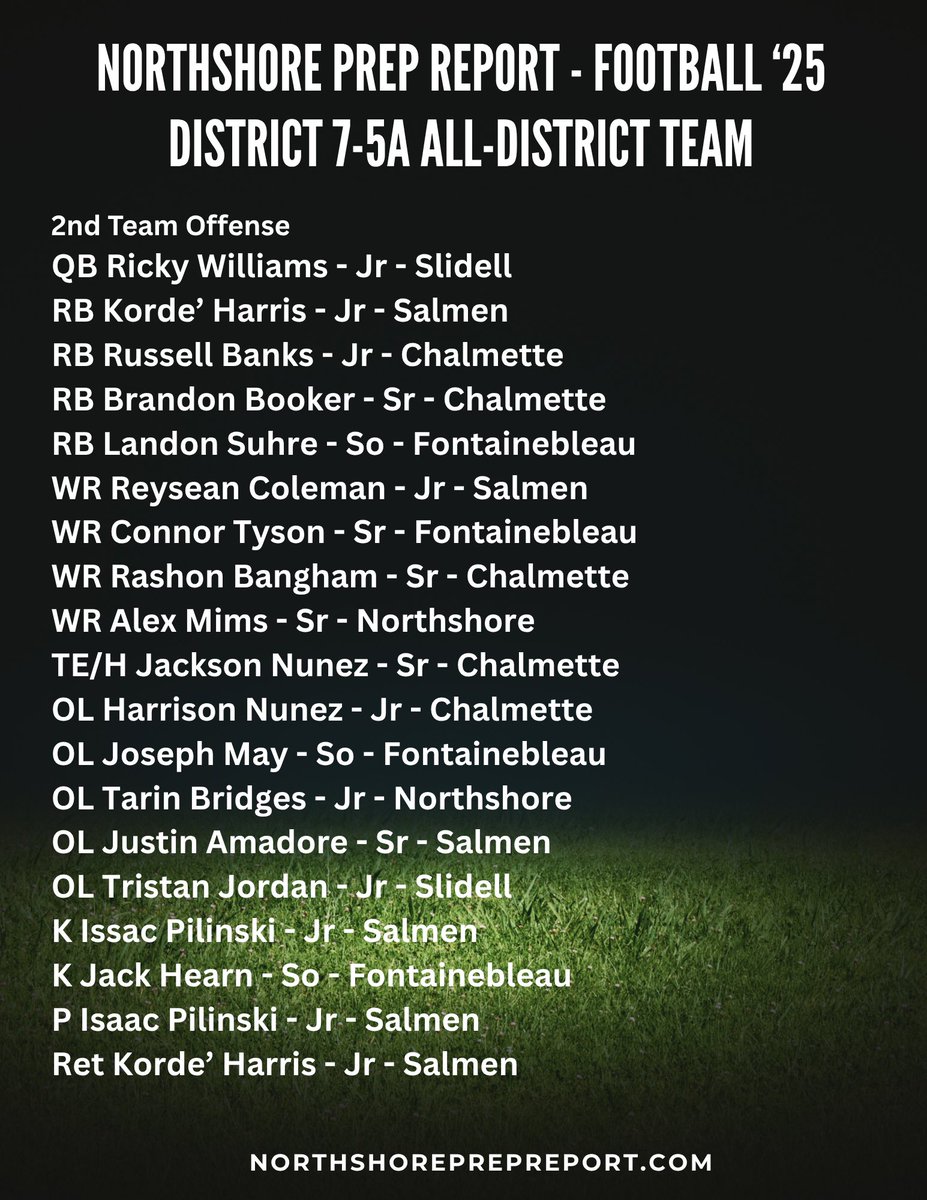 Northshore Prep Report tweet media