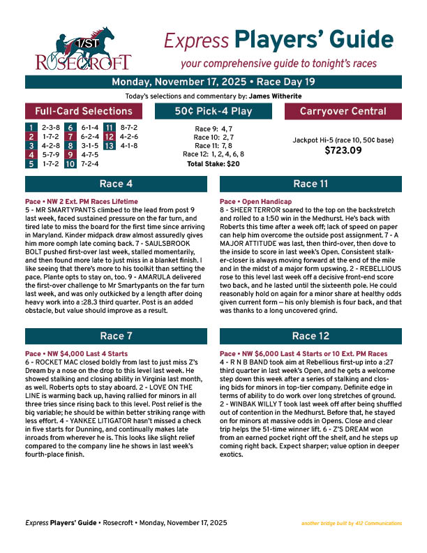 JamesWitherite's tweet image. It's Monday, so that means #harnessracing at @Rosecroft! First post is 7:15pm EST.

Get your free PPs at rosecroft.com. Here's tonight's #PlayersGuide to give you a head start on handicapping: ⤵️
