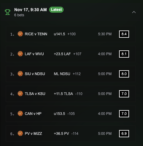 Dumbmoneypicks.ai NCAAB Edge Alerts Mon 11/17

#GamblingX