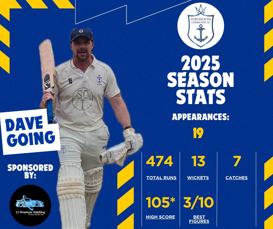PCommunityCC's tweet image. 🏏 2025 Season Player Review 🏏

Despite his season being cut short due to injury, it was another excellent year for our 1st XI Vice-Captain — Dave Going 👏🏻 

Player sponsored by:

CJ Premium Valeting