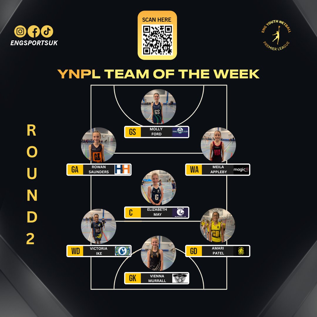 ENGSportsUK1's tweet image. ENG U11 YNPL SOUTH - TEAM OF THE ROUND👑

Here is the official Team of the Round for Round 2 of the ENG U11 YNPL Southern Conference.

GK - Vienna Murrall (Sutton Town)
GD - Amari Patel (Turnford NC)
WD - Victoria Ike (Shan NC)
C - Elizabeth May (Royals NC)
WA - Mila Appleby…