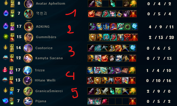 Pvblitoz's tweet photo. Mes 5 dernieres botlane cumulées c'est 
9/72 de KDA https://t.co/SCE20rCdbE