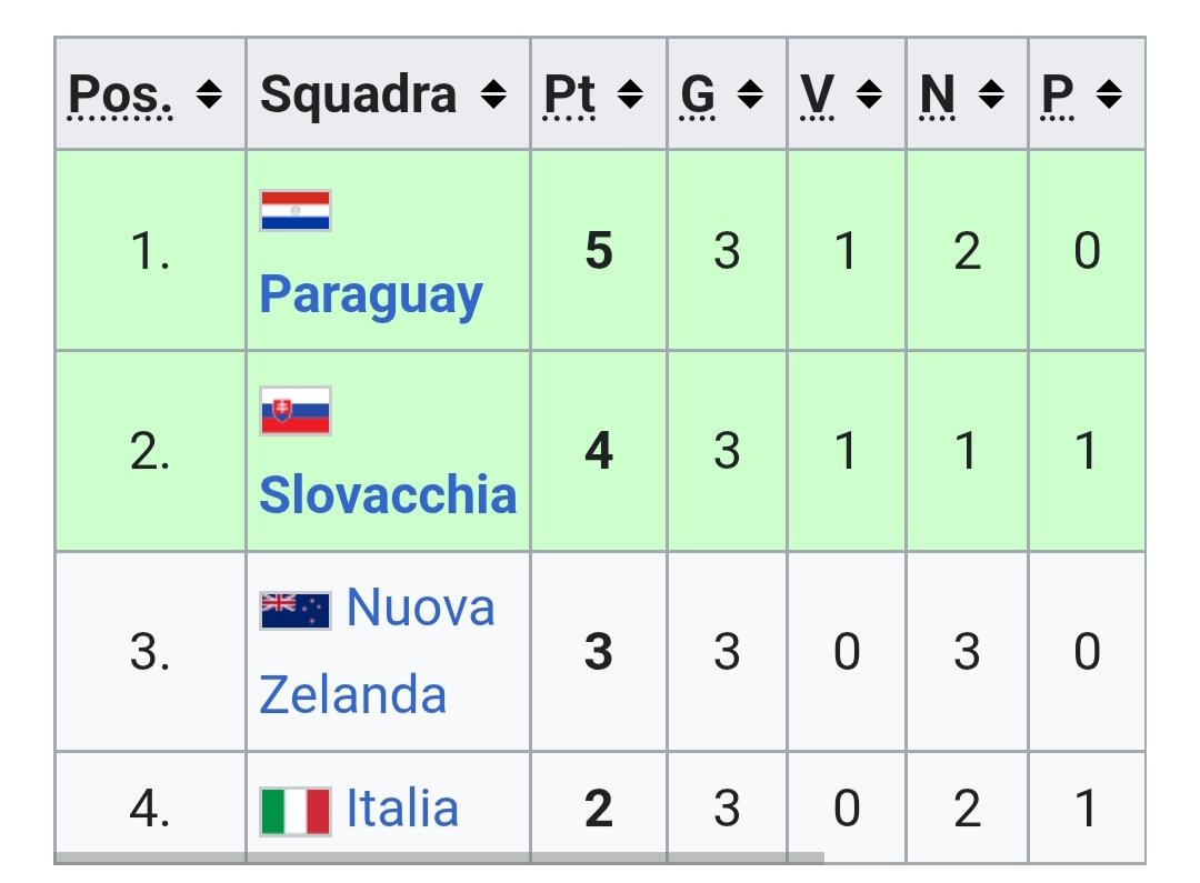 xmx_sava's tweet image. Non lo so...