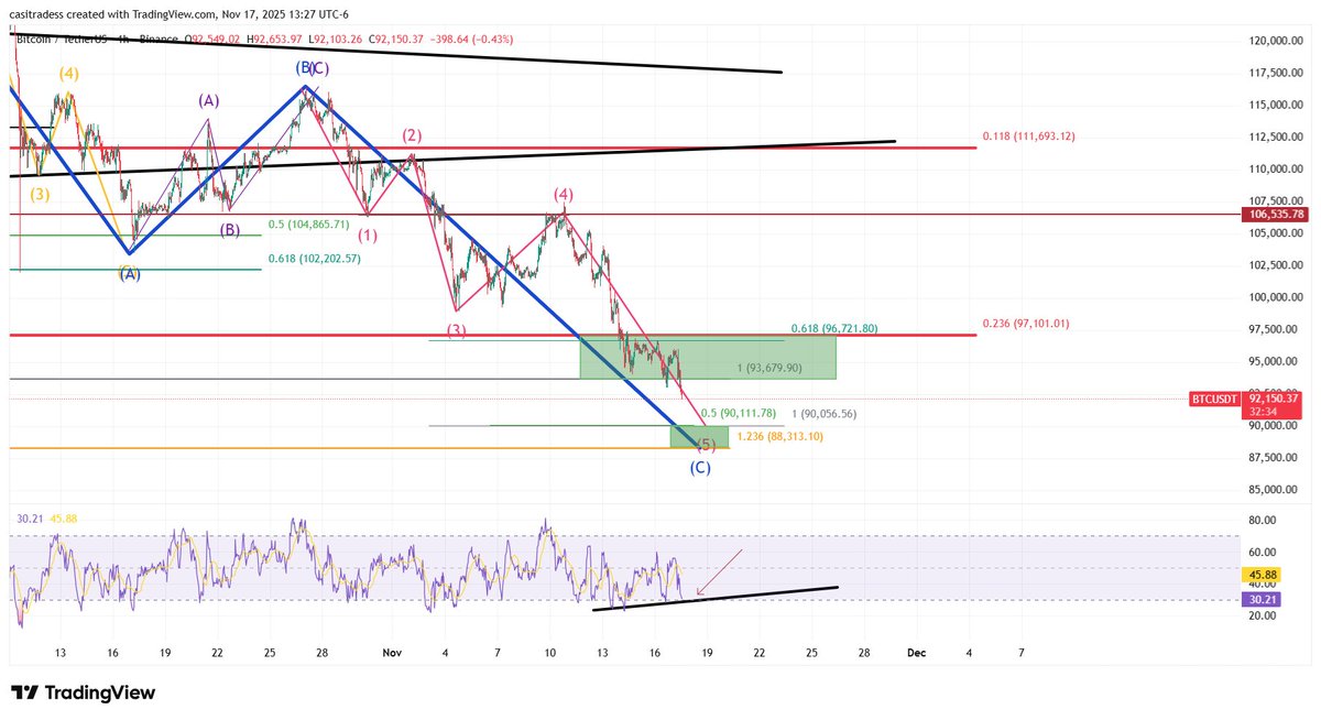 CasiTrades 🔥 tweet media