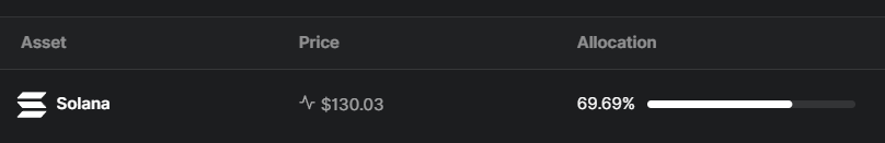 Took a look into the old Ledger wallet for the first time in a while...  Would you look at that 🤣
