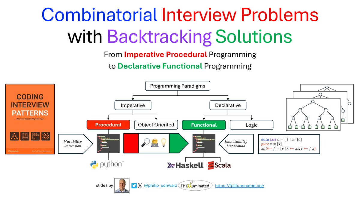 philip_schwarz's tweet image. away from twitter over the weekend? - interested in Scala or Haskell? then you may be interested in this (link in reply): Combinatorial Interview Problems with Backtracking Solutions - From Imperative ProceduralProgramming to Declarative Functional Programming #scala #haskell…