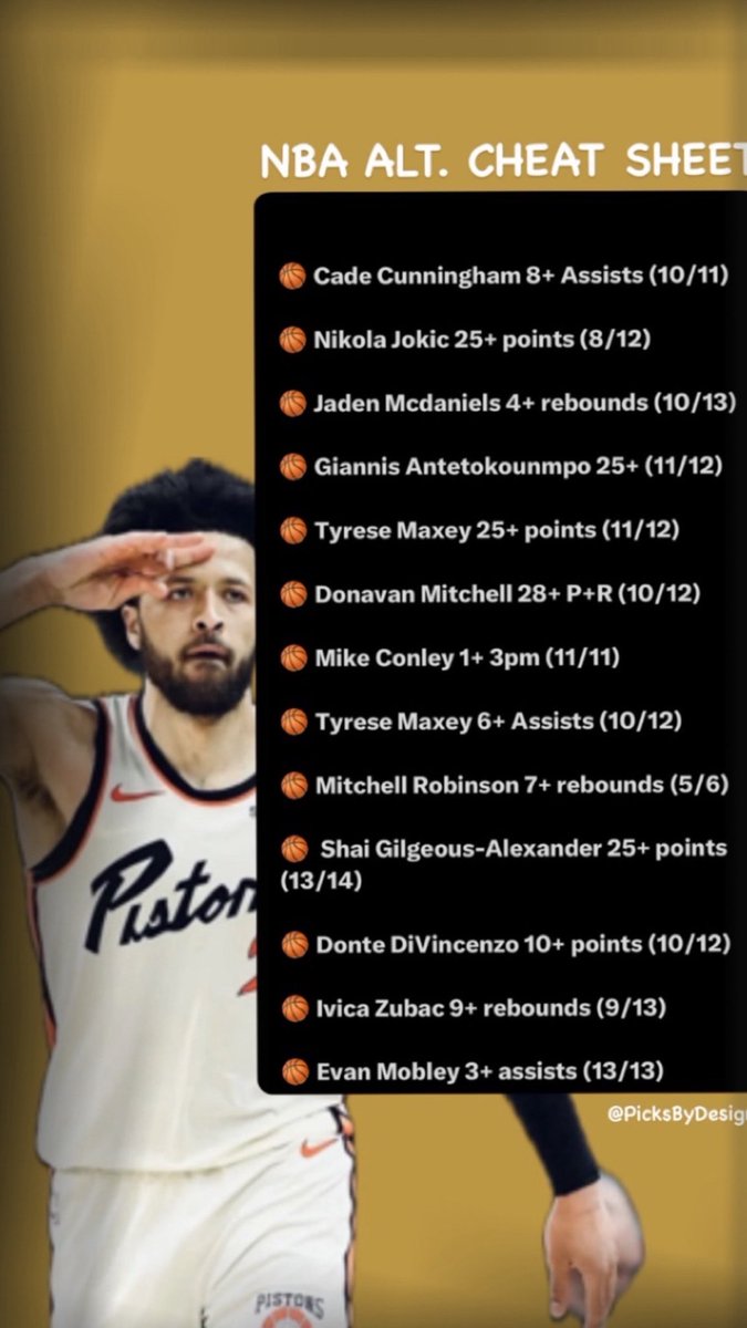 PicksByDesign_'s tweet photo. Our model has highlighted several key alternate lines on the board for the NBA tonight that offer strong value. Use these picks below to craft your own parlay 📊 #NBAPicks #MGM #prizepicks #sportsprops #playerprops https://t.co/CbmwbQT0a1
