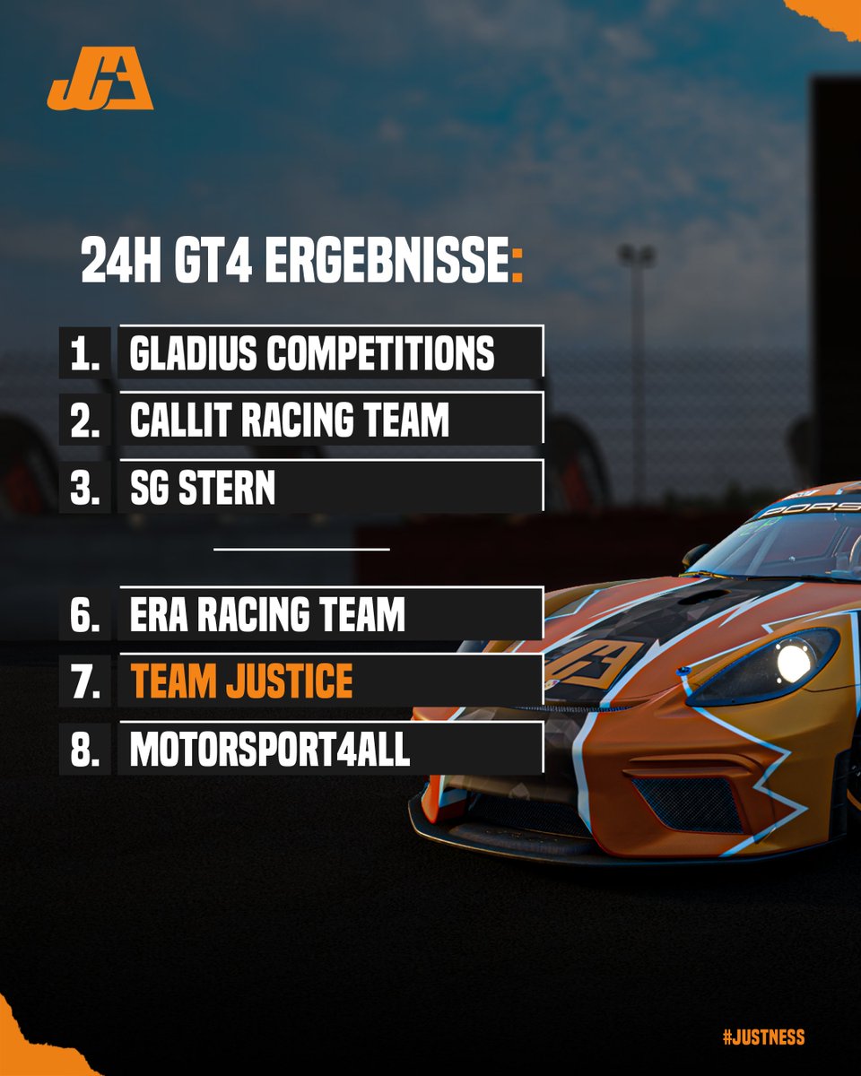 teamjusticede's tweet image. Das 24H-Rennen von Sim2Real ist vorbei – und wir lassen die Eindrücke noch sacken. 🏁🔥
Unser Team sichert sich P7 in der SP10-Klasse und verpasst die Top 5 nur knapp.
Ein starkes Ergebnis, vor allem weil es für einige das erste 24H-Rennen überhaupt war! 💪🚗💨