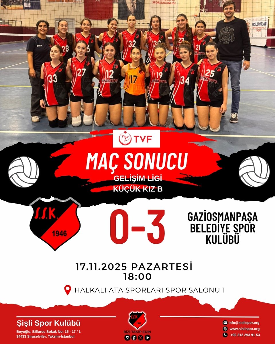 sislisporkulubu's tweet image. 🏐 MAÇ SONUCU TVF Gelişim Ligi | Küçük Kız B

Gelişim Ligi&apos;nde (Küçük Kız); Şişli Spor Kulübü B Takımımız, mücadele dolu bir maçın ardından Gaziosmanpaşa Belediye Spor Kulübü&apos;ne karşı sahadan 0-3’lük mağlubiyetle ayrıldı.

#şişlisporkulübü #şişlihaber #tvf #voleybol