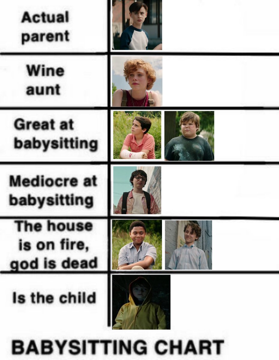 denneert's tweet image. #IT Losers&apos; club in babysitting chart