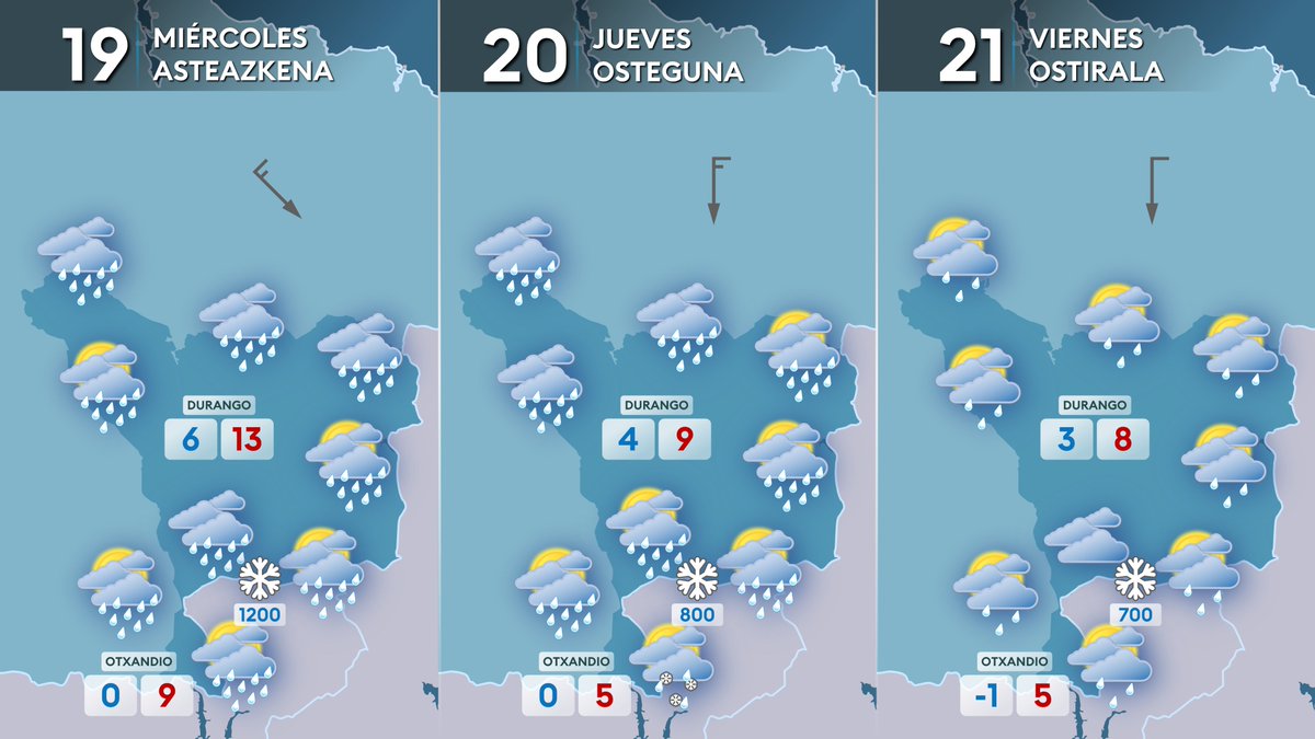 Día de tregua el martes, que dejará algunas nubes mas compactas  a primeras horas que a la tarde. Para después traer abundantes lluvias.