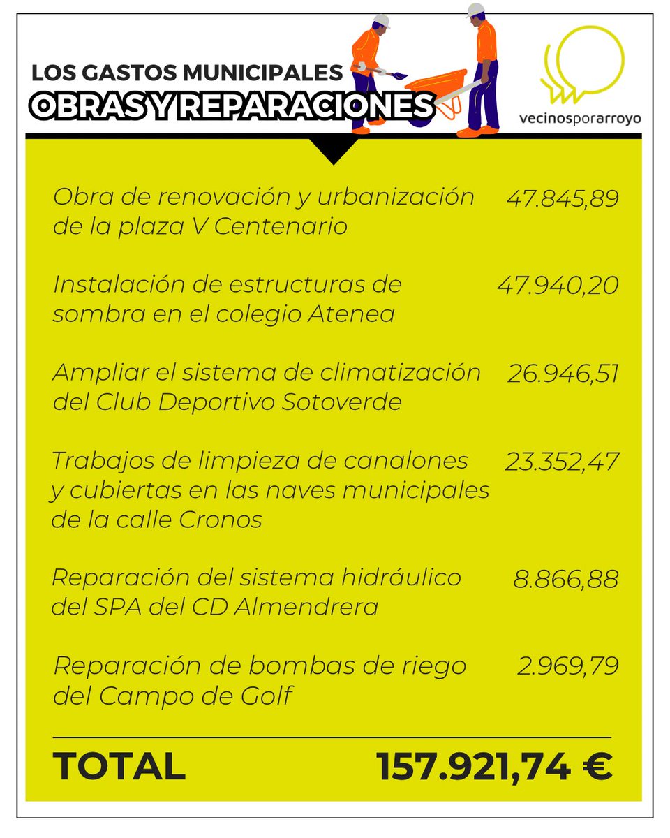 💶 Los gastos municipales: Obras y reparaciones