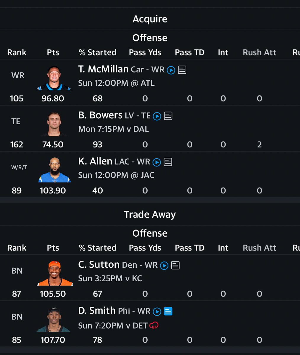 G59HARRISON's tweet photo. Completed this trade before Sunday, I got top 😤😤 https://t.co/l8Q76n1nra