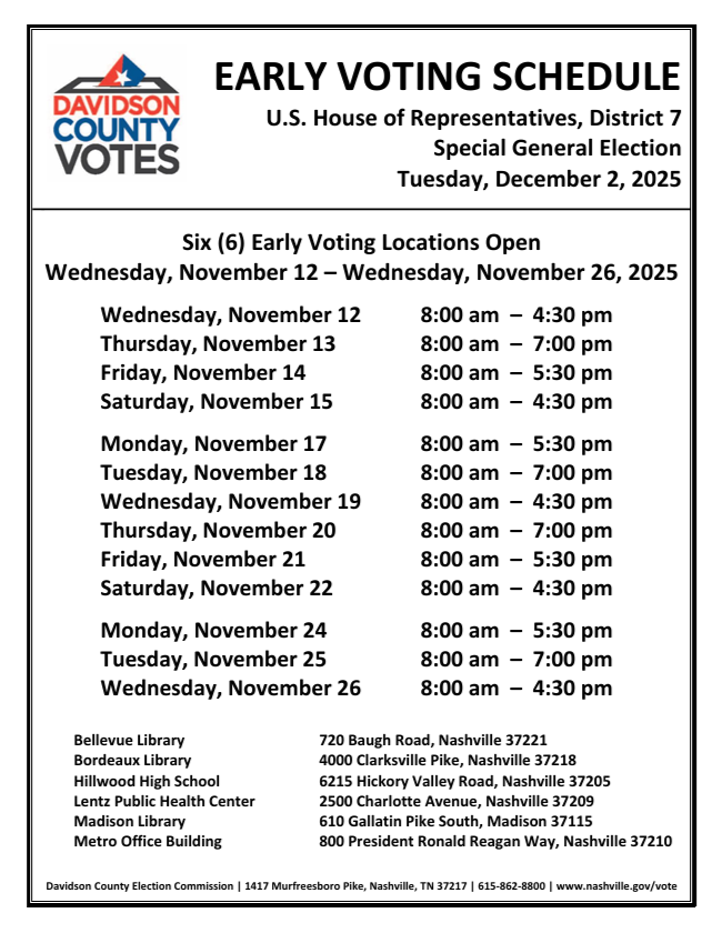 There's 9 days left of Early Voting in the #SpecialElection in Tennessee’s seventh congressional district #TN07. Make a plan to vote and bring a friend or family member with you!

Visit IWillVote.com/TN to find your Early Voting + Election Day polling location.