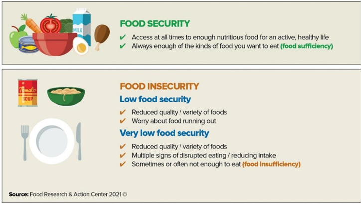 Em203EthanWong's tweet photo. Even though we are developing as a society, there are many place throughout the world that struggle with food insecurity. Hopefully we can progress together and help one another! https://t.co/zJG8ePwty0