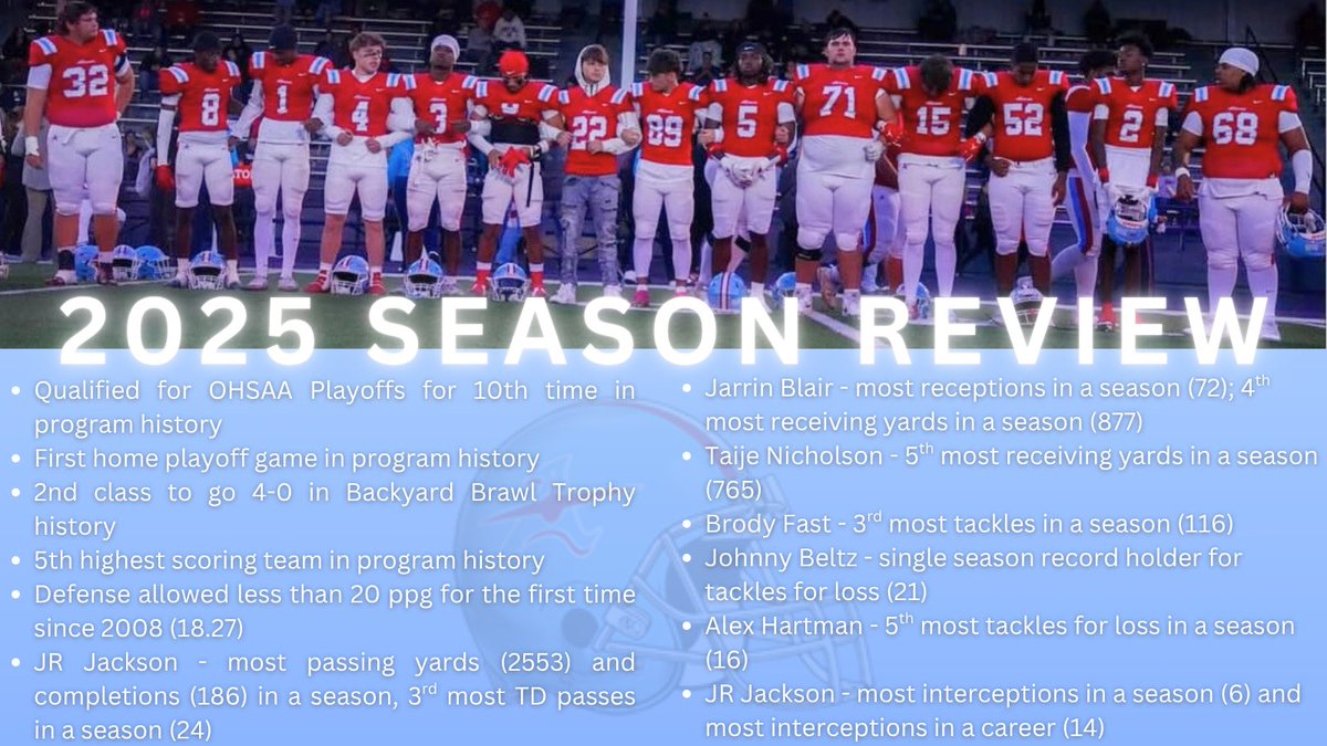 We look forward to celebrating all of this and more at the fall sports banquet this evening. Go Aviators!