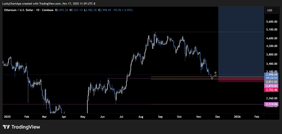 Lucky Chart Ape tweet media