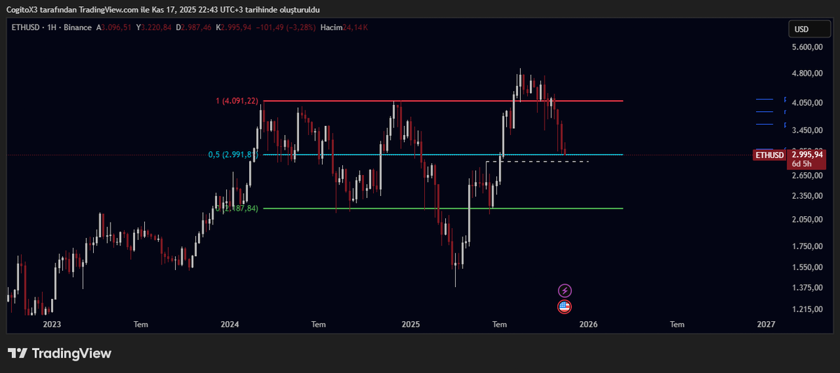 Beyaz kesikli civarından tepki almazsa işimiz zor.