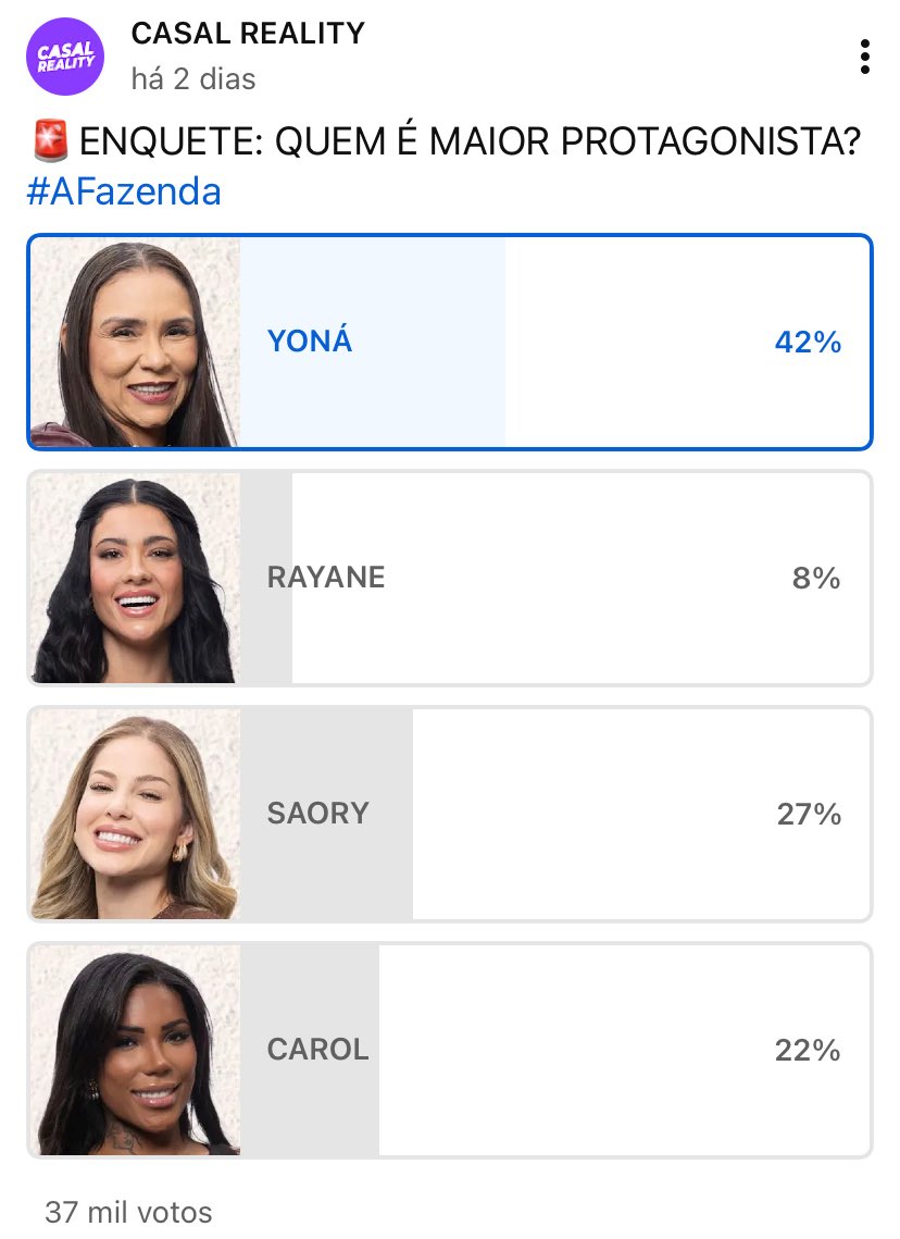 Central_Yona's tweet image. SEMPRE SERÁ A MAIORAL !! #AFazenda17