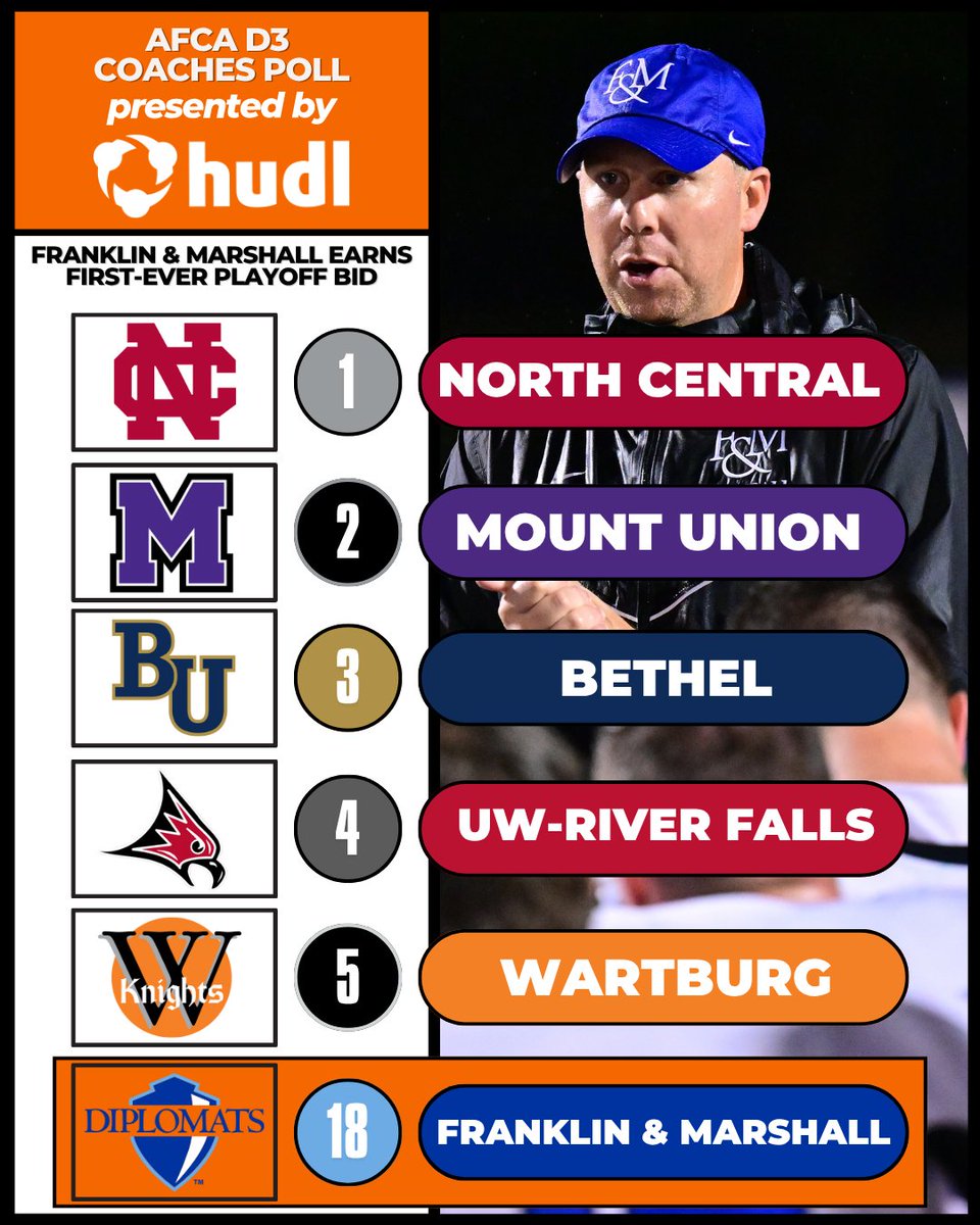 📰Franklin &amp; Marshall is headed to the D3 Playoffs for the first time in program history.

The Diplomats erased a big deficit to win in OT. The win moves them to No. 18 in the AFCA D3 Coaches Poll - presented by <a href="/Hudl/">Hudl</a>

The final regular season poll ⤵️
🔗tinyurl.com/AFCA-D3-11