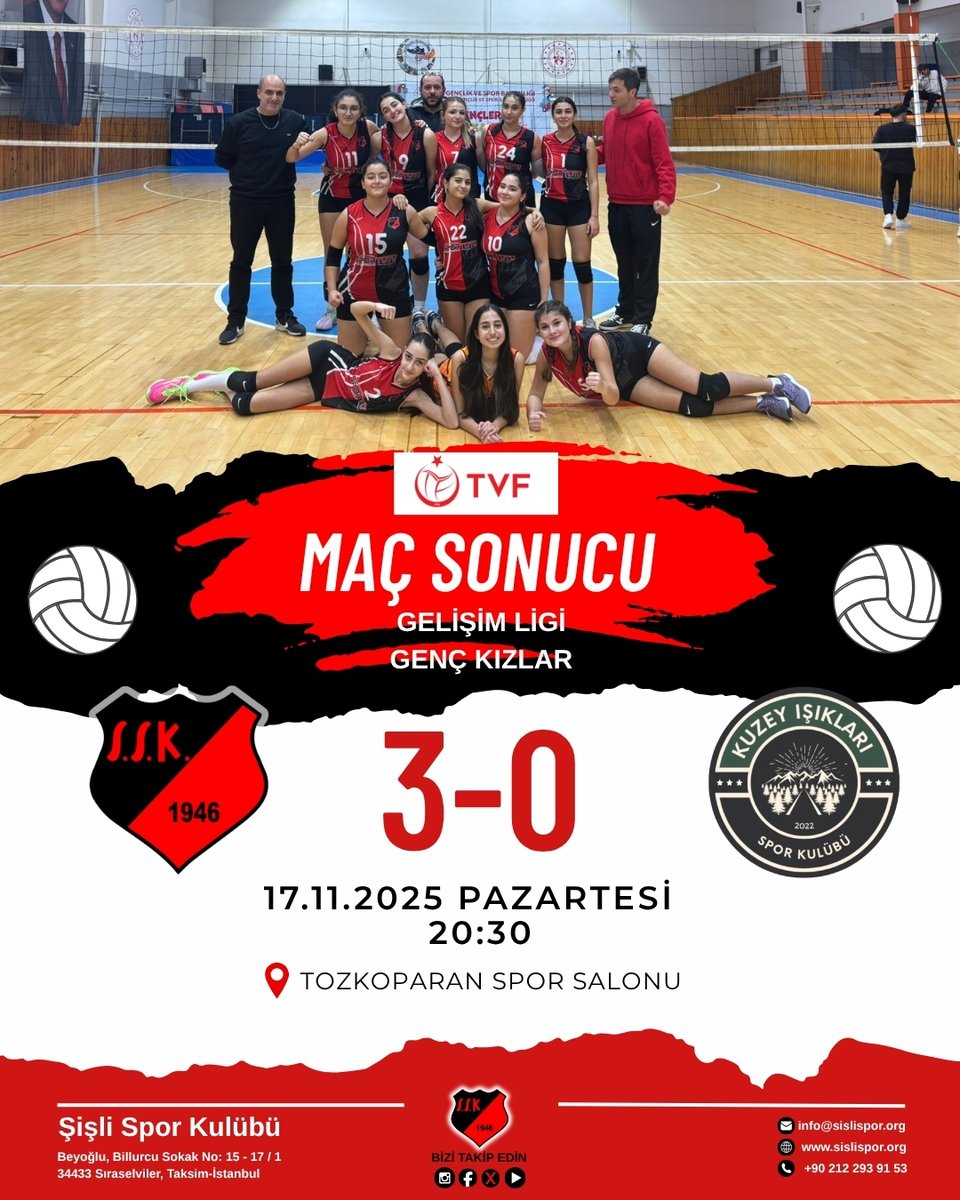 sislisporkulubu's tweet image. 🏐 MAÇ SONUCU TVF Gelişim Ligi | Genç Kızlar

Bu akşam sahada iyi bir oyun sergileyen Voleybol Genç Kız Takımımız, Kuzey Işıkları Spor Kulübü karşısında sahadan 3-0’lık galibiyetle ayrıldı.

#şişlisporkulübü #şişlihaber #tvf #voleybol #voleybolheryerde