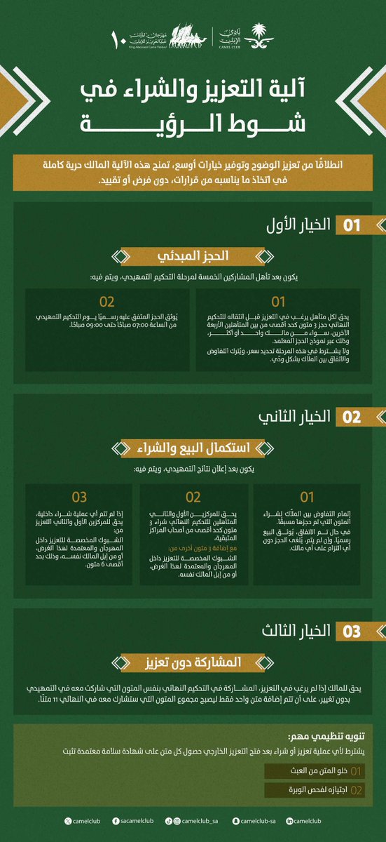 📢| إعلان

خيارات التعزيز والشراء في شوط الرؤية 🐪🇸🇦
وهي غير ملزمة لأي مالك، لكنها تحقق التوازن في الأسعار، وترفع روح التنافس في الشوط 🏁

#مهرجان_الملك_عبدالعزيز_للإبل10 
#نادي_الإبل