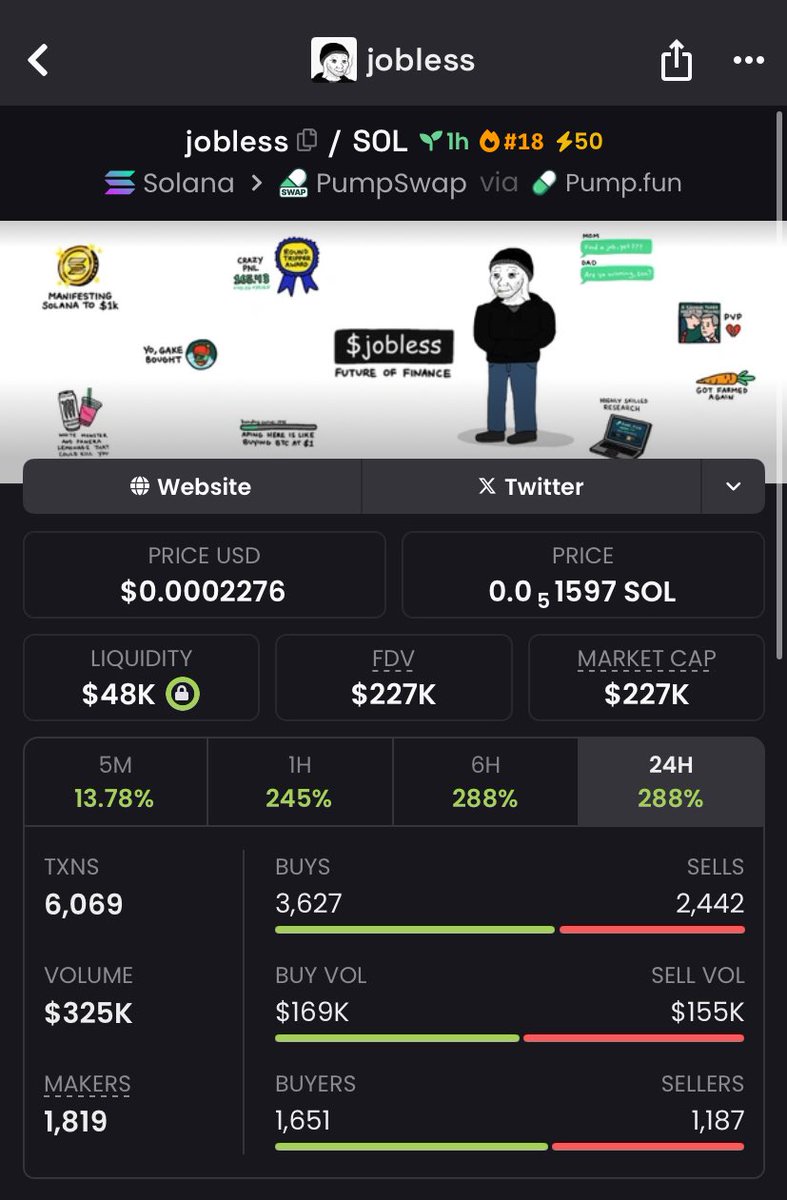 crypto_dave5's tweet image. ALPHA CALLS UNLOCKED 🔓!
  #JOBLESS   19x  return  🎉. 

Join the Alpha TG for AUTHENTIC CALLS &amp;amp; MASSIVE REWARDS 📈. DM to unlock your crypto potential!💸
CHAIN: $SOLANA 

Ca:; 
HCtTJiDYhQ7uqefTvDeDTQGgnvtNVqL5rPfNDKSQpump